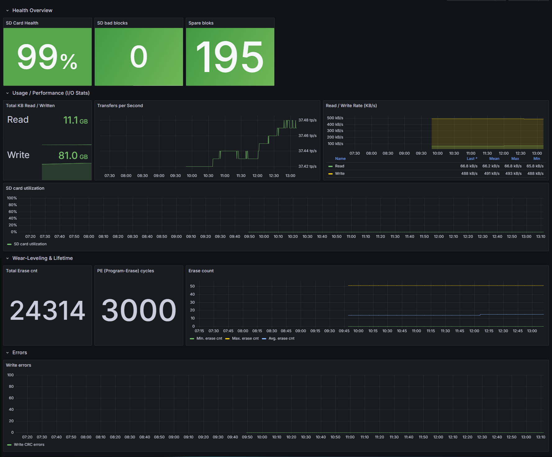 Prometheus datasource