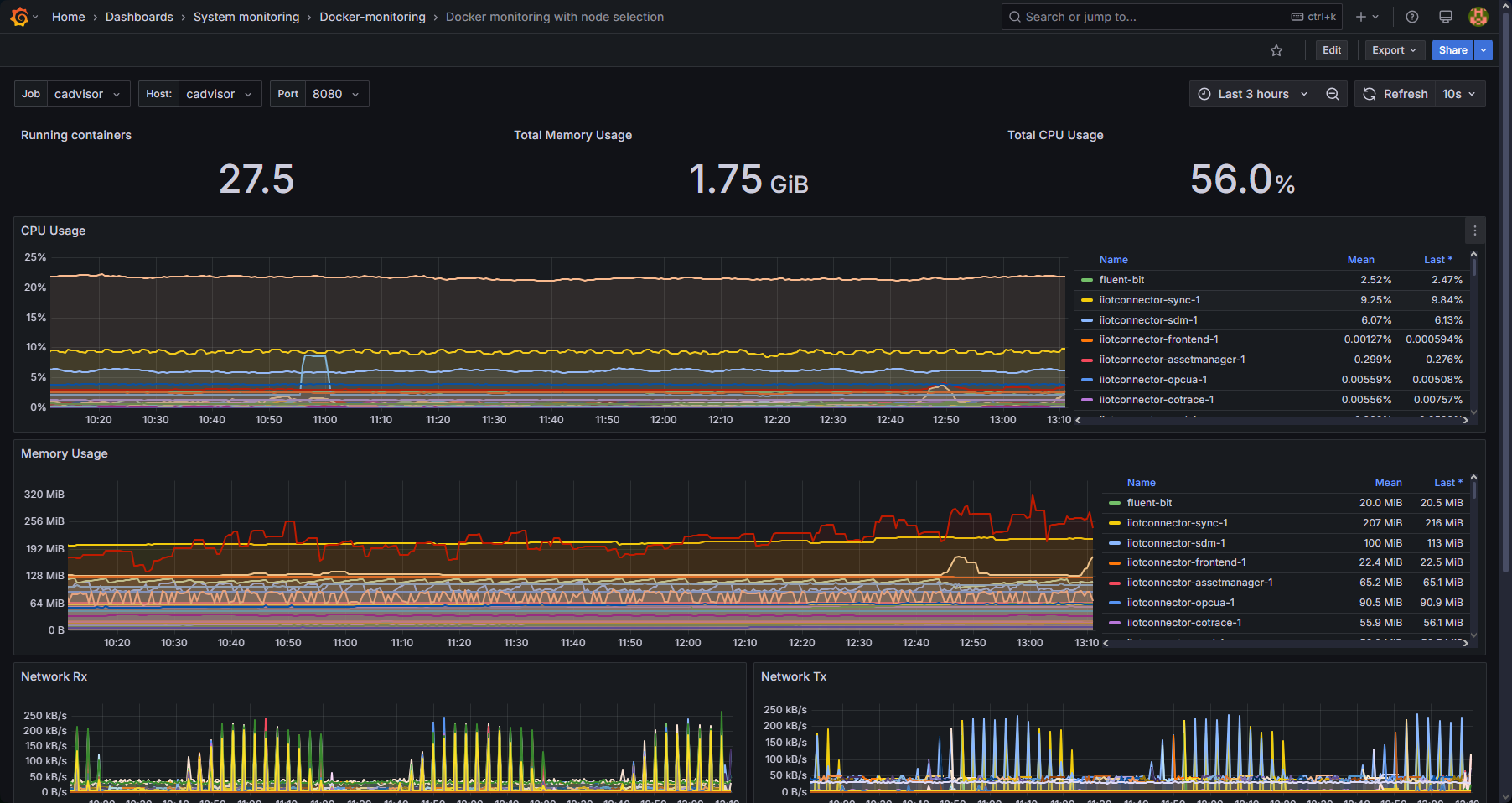 Prometheus datasource