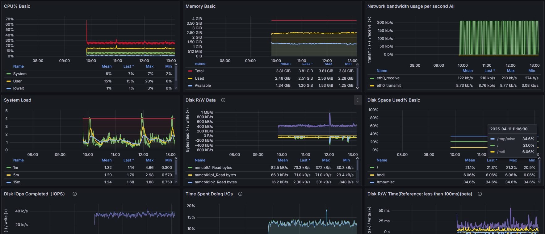 Prometheus datasource