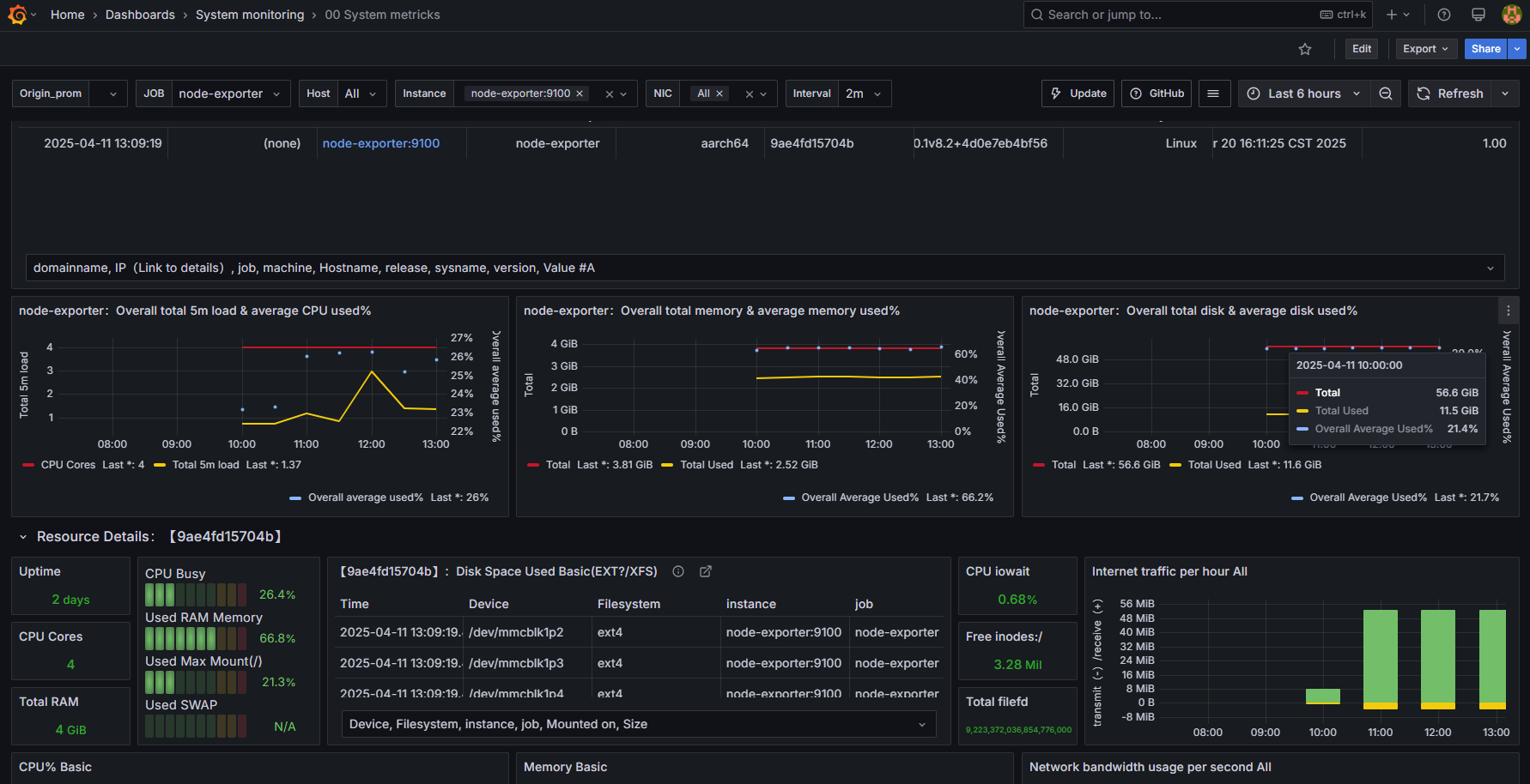 Prometheus datasource
